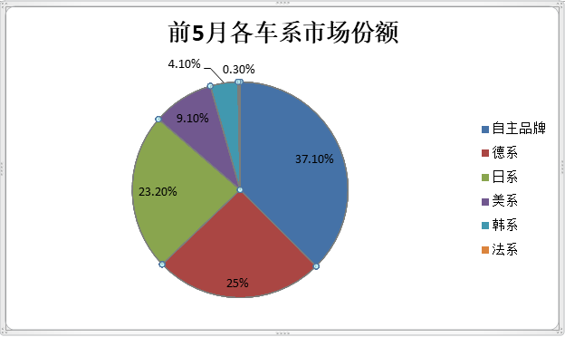 东风雷诺，法系车,造车新势力