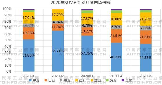 SUV，销量，5月汽车销量,1-5月SUV销量