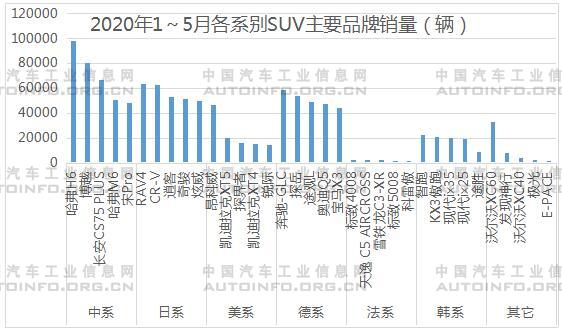 SUV，销量，5月汽车销量,1-5月SUV销量