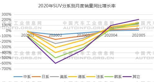 SUV，销量，5月汽车销量,1-5月SUV销量