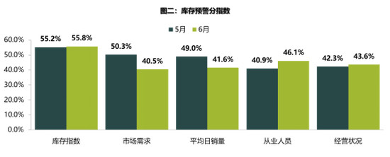 二手车，汽车销量