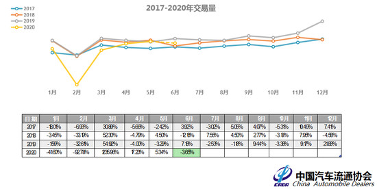 二手车，汽车销量
