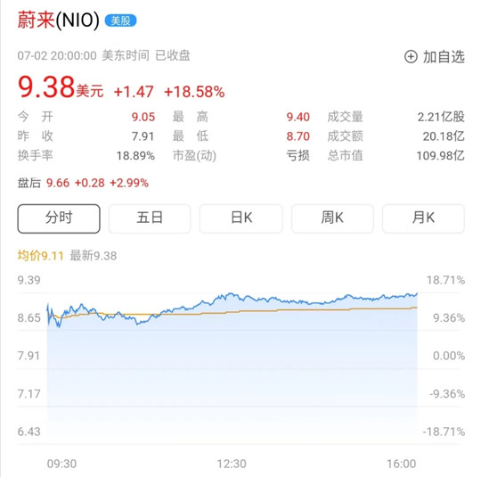 销量，蔚来，蔚来,6月汽车销量