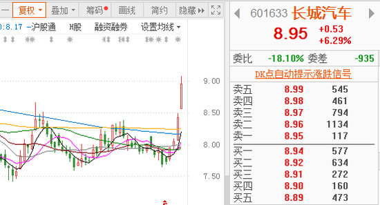 汽车销量