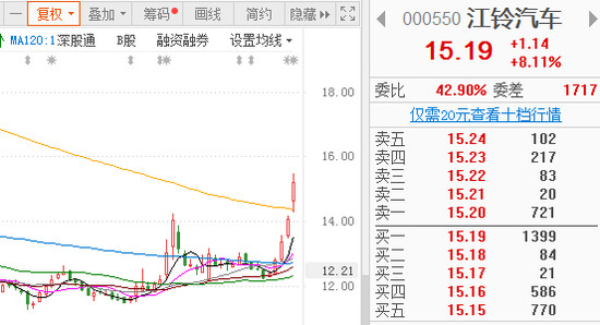 汽车销量