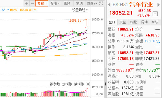 汽车销量