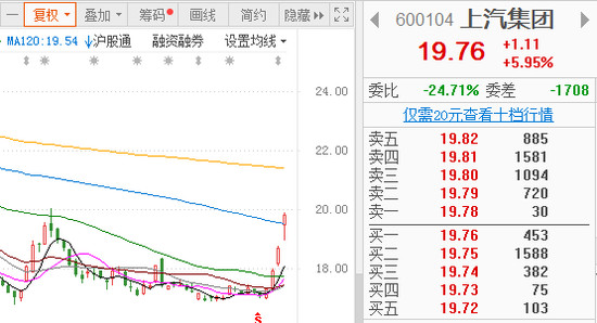 汽车销量