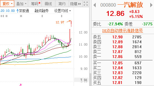 汽车销量