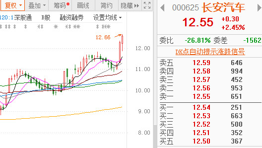 汽车销量