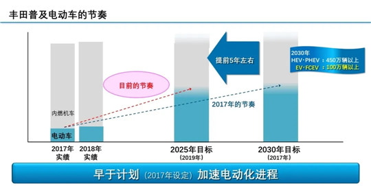销量，特斯拉，电池，特斯拉,汽车销量