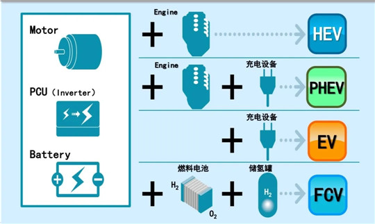 销量，特斯拉，电池，特斯拉,汽车销量