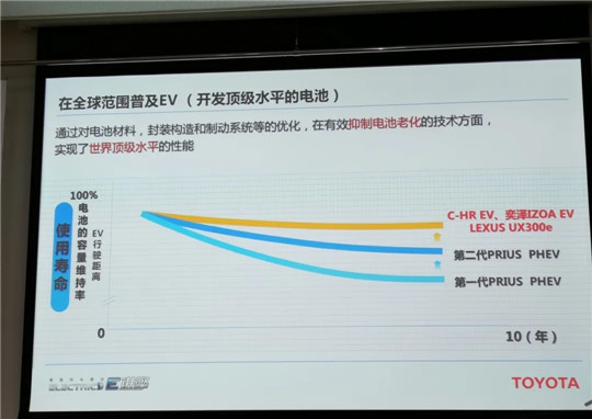 销量，特斯拉，电池，特斯拉,汽车销量