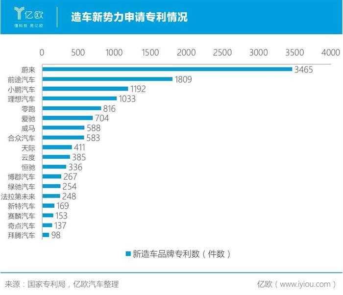 从遍地开花到只活三家？新势力难过销量关