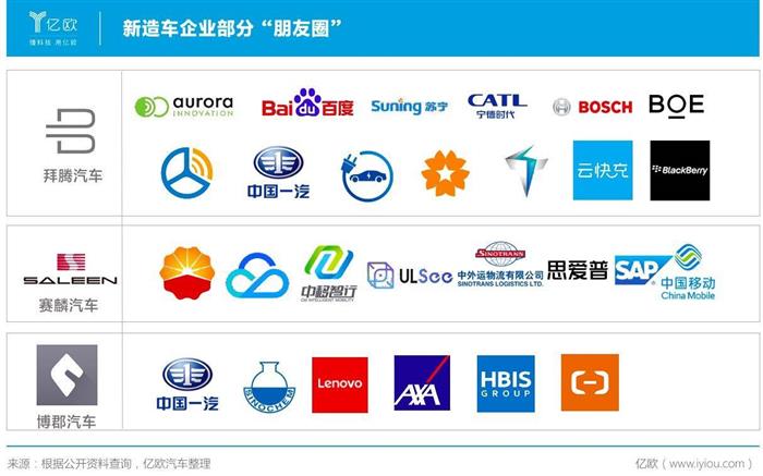 从遍地开花到只活三家？新势力难过销量关