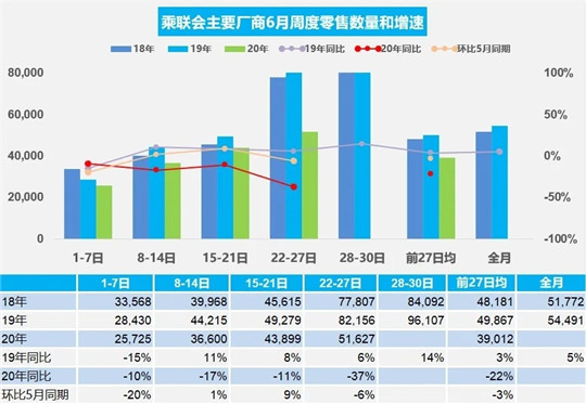 销量，疫情，汽车销量