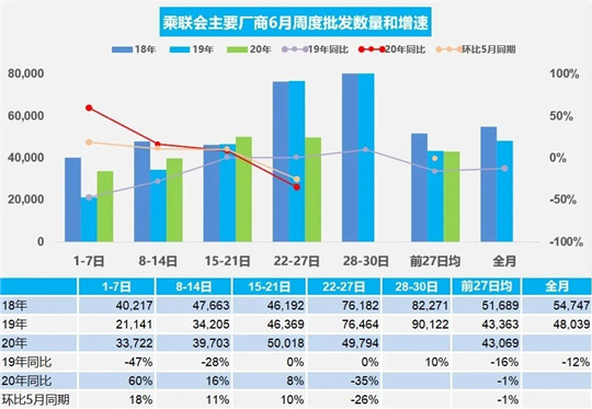 销量，疫情，汽车销量