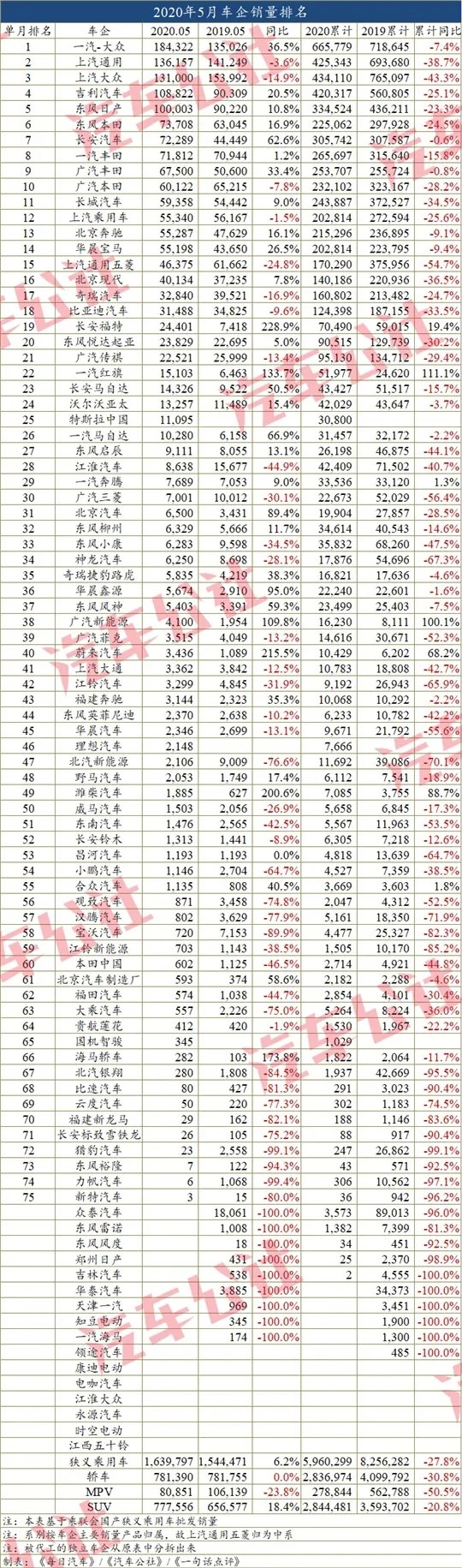 销量，疫情，汽车销量