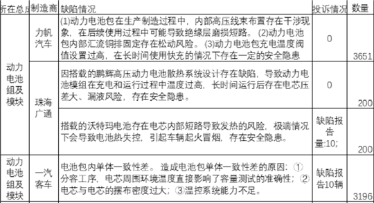召回，新能源汽车