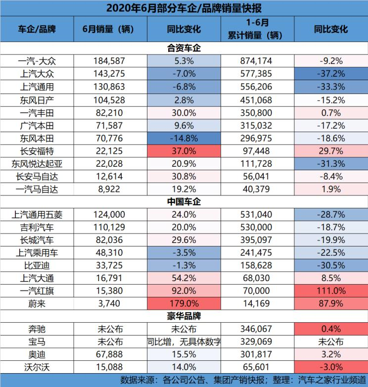 销量，上汽大众，上汽通用，沃尔沃