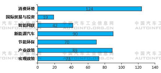 2020年上半年汽车产业政策及下半年展望