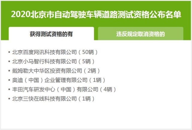 道阻且长 我们距离真正的无人驾驶还有多远？