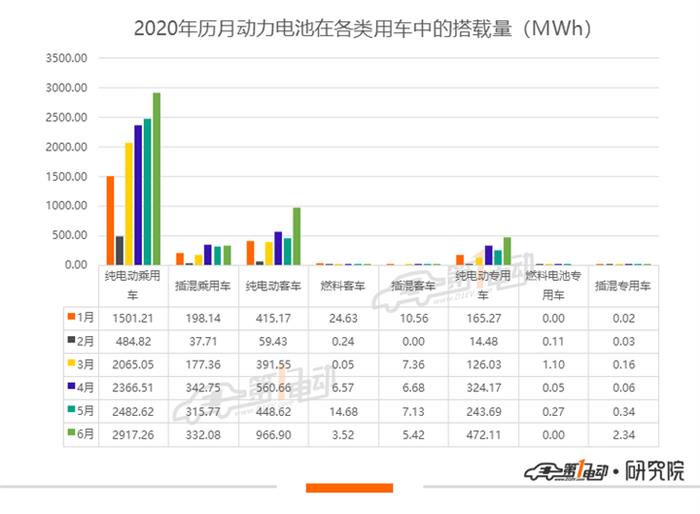 产量，比亚迪，宁德时代，电池，宁德时代,新能源汽车