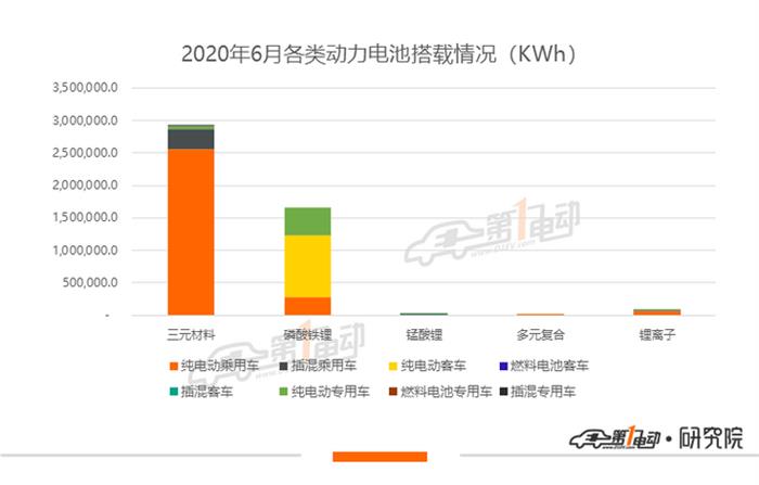 产量，比亚迪，宁德时代，电池，宁德时代,新能源汽车