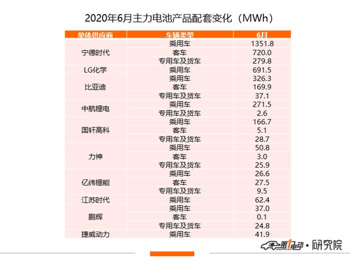 产量，比亚迪，宁德时代，电池，宁德时代,新能源汽车
