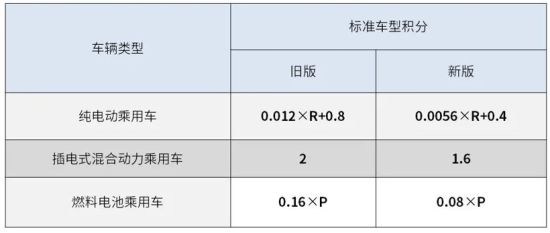销量，新能源汽车,汽车销量