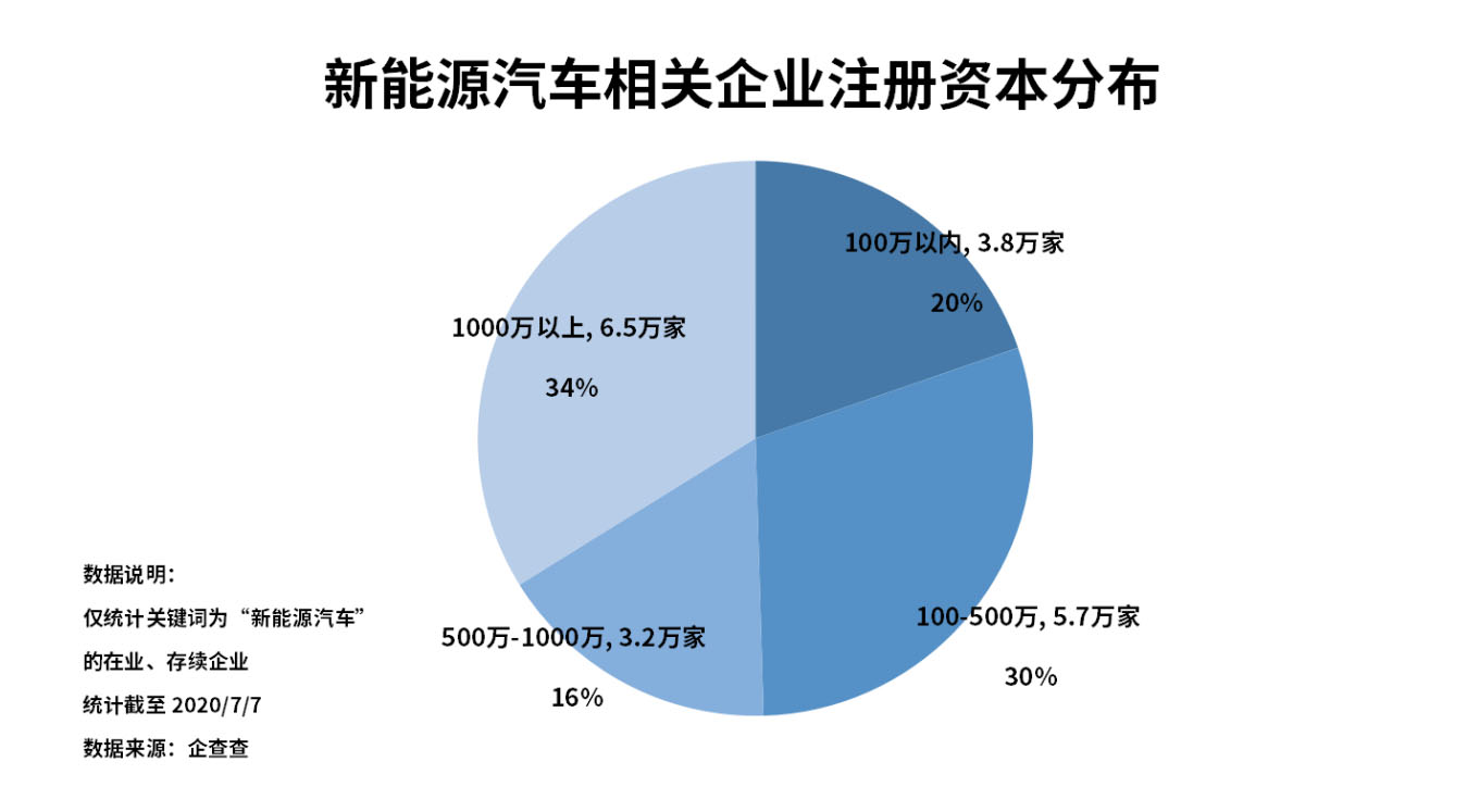 销量，政策，新能源汽车 新能源汽车企业 新能源企业