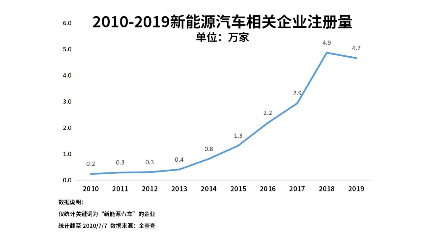 销量，政策，新能源汽车 新能源汽车企业 新能源企业