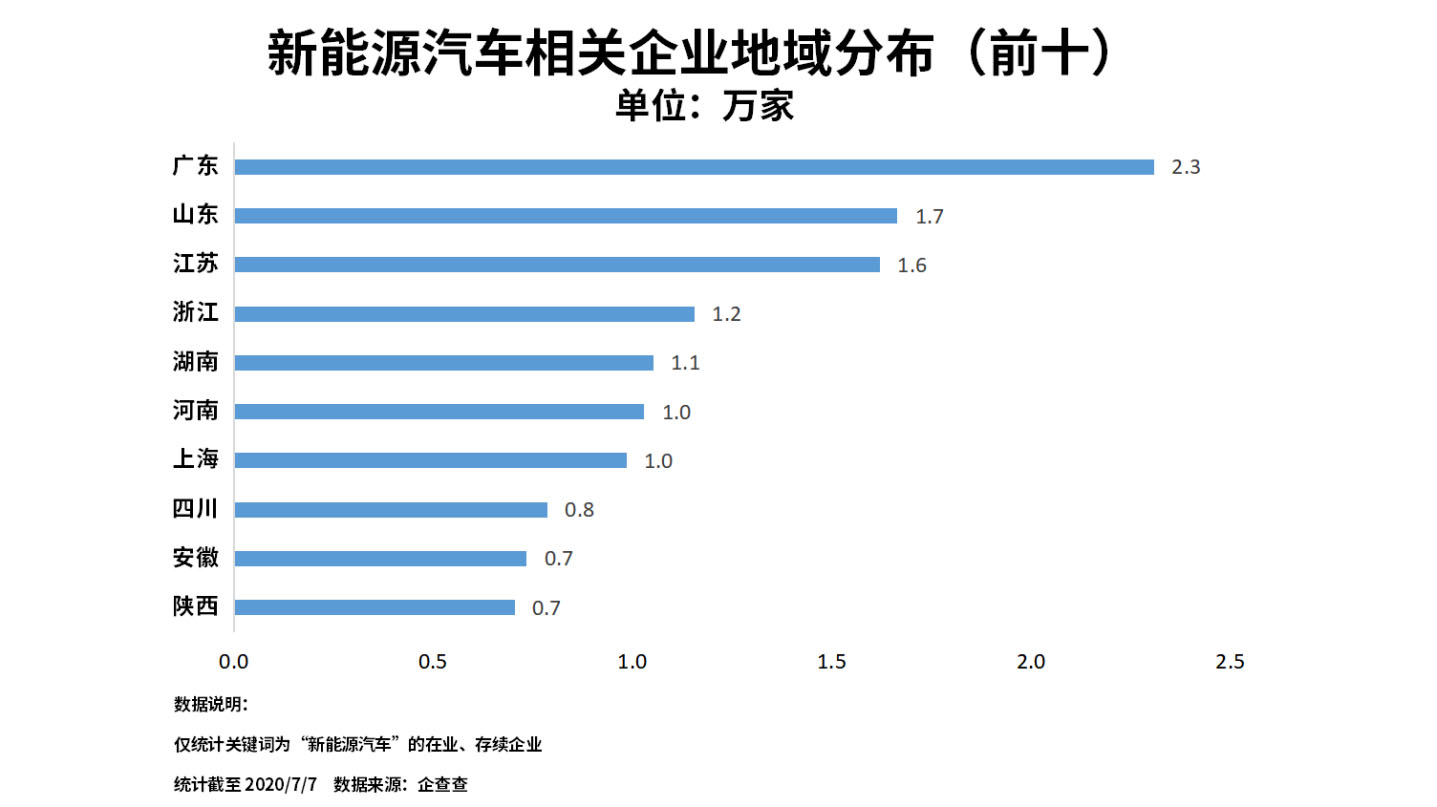 销量，政策，新能源汽车 新能源汽车企业 新能源企业