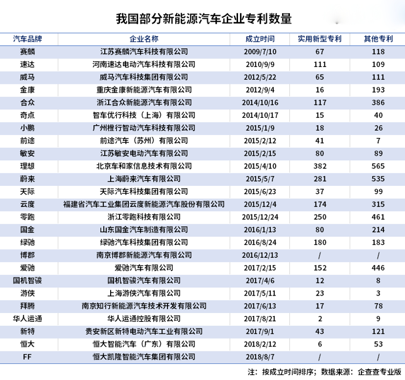 销量，政策，新能源汽车 新能源汽车企业 新能源企业