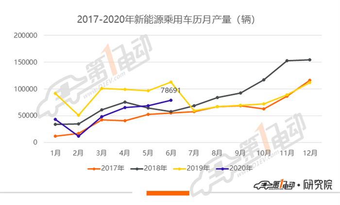 特斯拉长续航版扩产 蔚来产量创新高