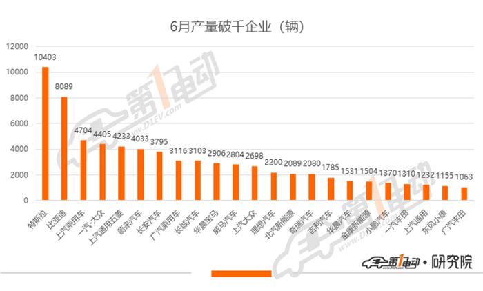 产量，销量，蔚来，特斯拉，蔚来,特斯拉,汽车销量,新能源汽车