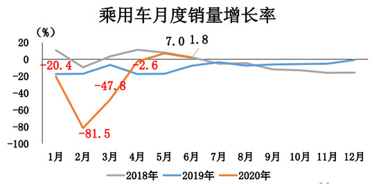 销量，特斯拉，特斯拉,6月汽车销量