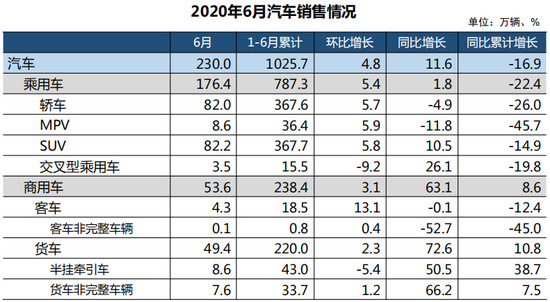 销量，特斯拉，特斯拉,6月汽车销量