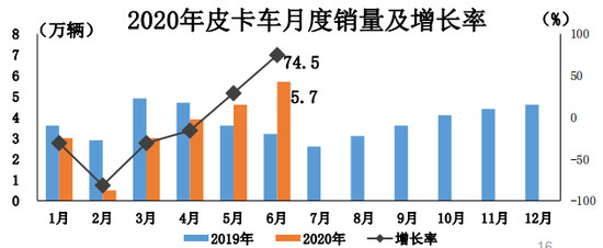 销量，特斯拉，特斯拉,6月汽车销量