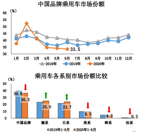 销量，特斯拉，特斯拉,6月汽车销量