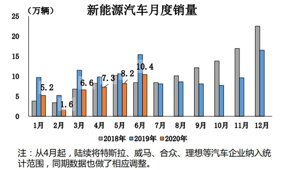 销量，特斯拉，特斯拉,6月汽车销量