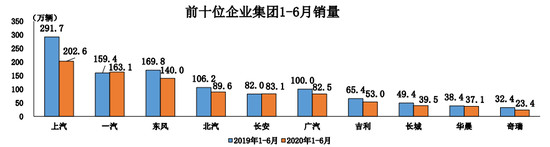 销量，特斯拉，特斯拉,6月汽车销量