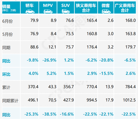 销量，汽车销量,新能源汽车