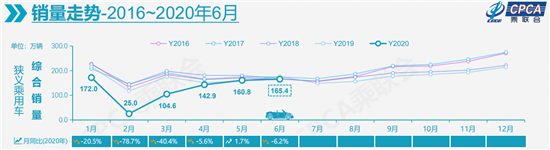 销量，汽车销量,新能源汽车