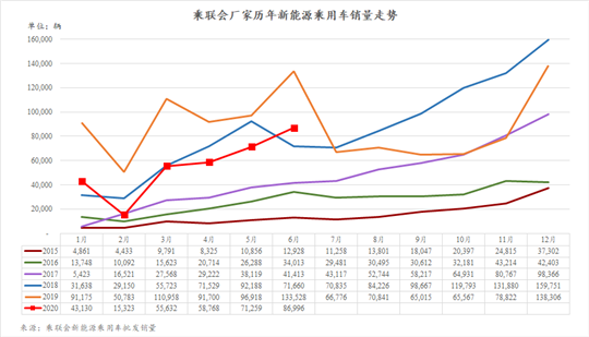 特斯拉夺冠不稀奇 大盘持续低迷如何破解？