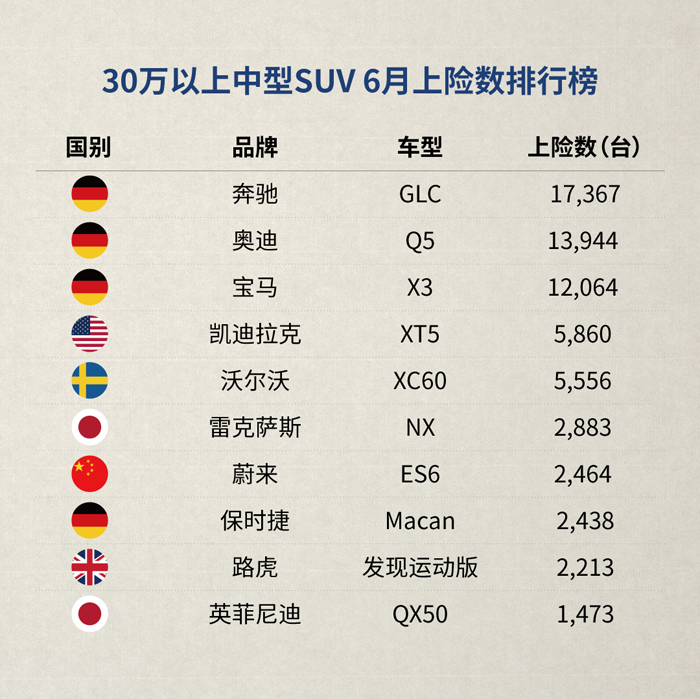 SUV，蔚来，蔚来ES6