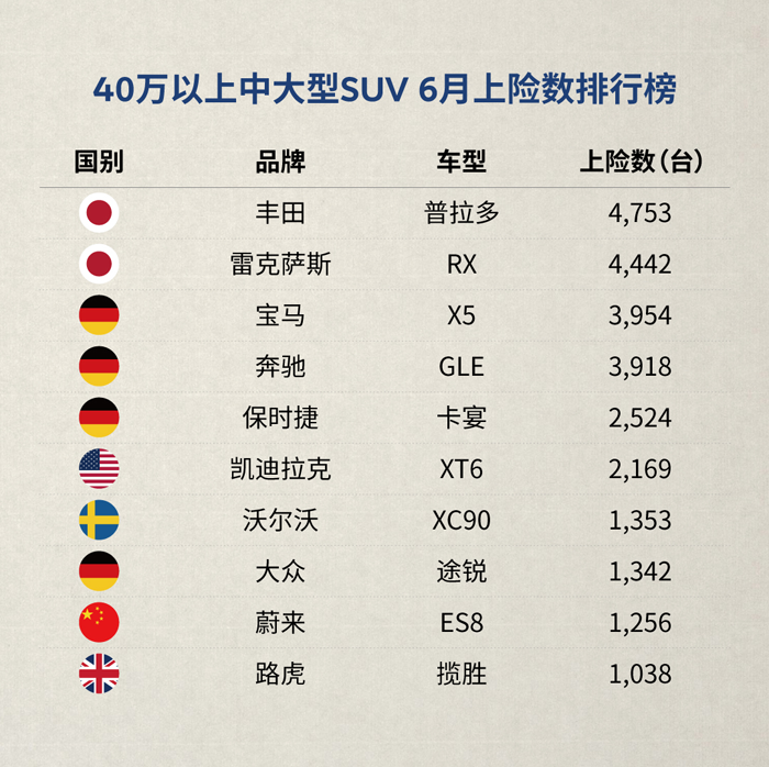 SUV，蔚来，蔚来ES6