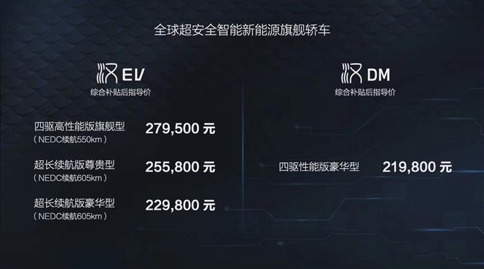 比亚迪，特斯拉，电池，华为，比亚迪,特斯拉,汽车销量,新能源汽车