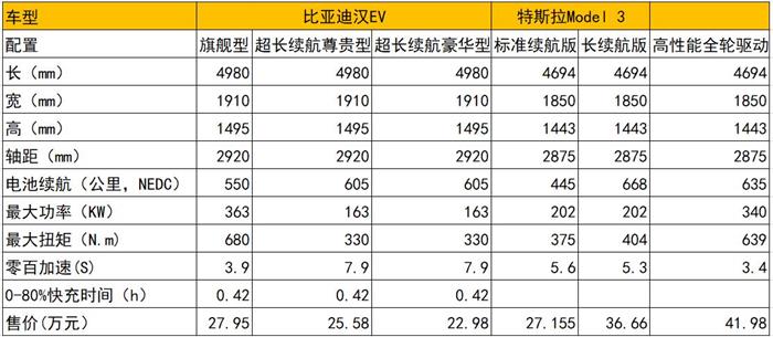 比亚迪，特斯拉，电池，华为，比亚迪,特斯拉,汽车销量,新能源汽车