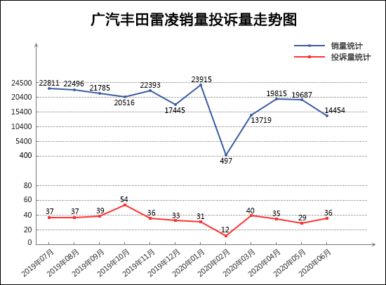 投诉，销量，君威，汽车投诉,6月汽车销量