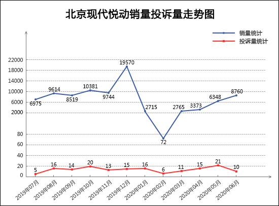 投诉，销量，君威，汽车投诉,6月汽车销量
